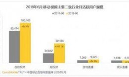 爆料视频最长是多少时长